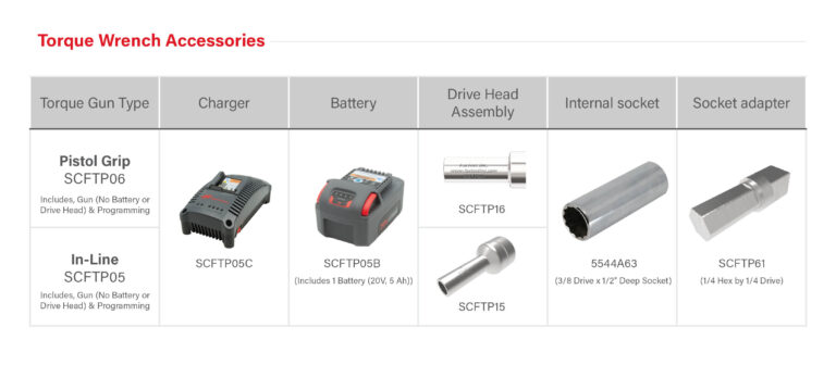 Torque_wrench_tables_imagesforweb